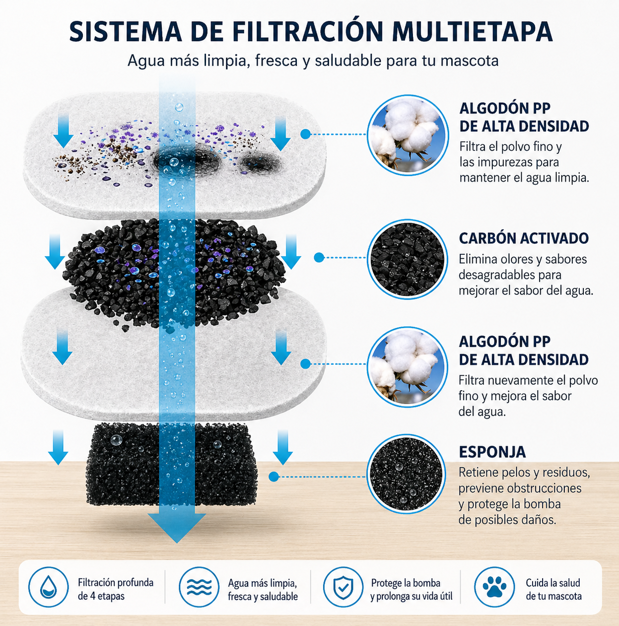 Fuente de agua para gatos de acero inoxidable, 2,2 L, dispensador de agua para mascotas con filtro, bebedero para perros y gatos con bomba de agua ultrasilenciosa.